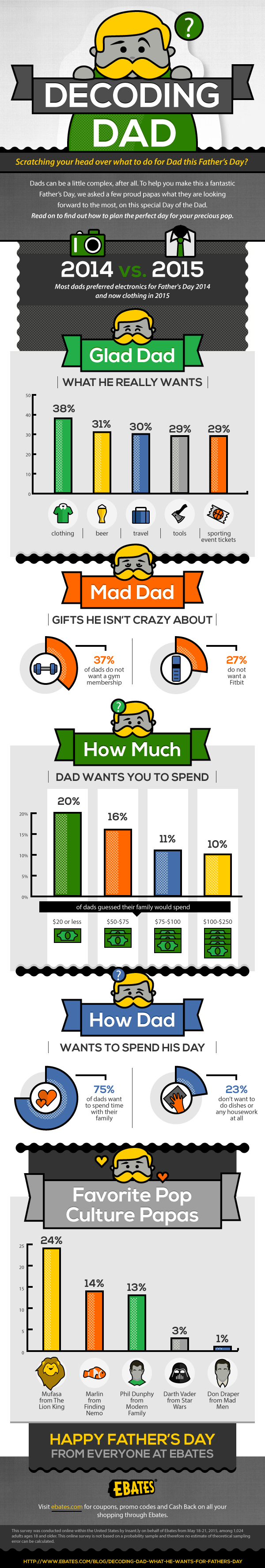 Decoding Dad What He Wants for Father's Day